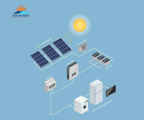 Hệ thống điện mặt trời hoạt động ra sao?